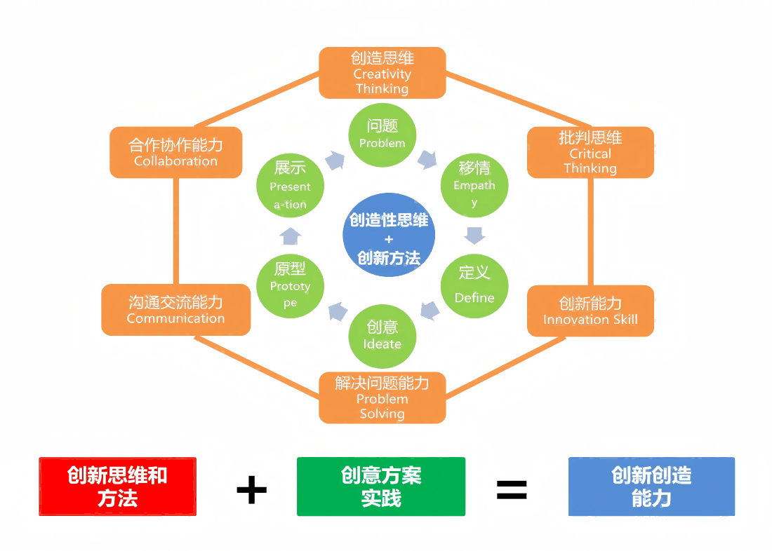 从教室到职场，这门课释放大学生创新创业无穷力量！